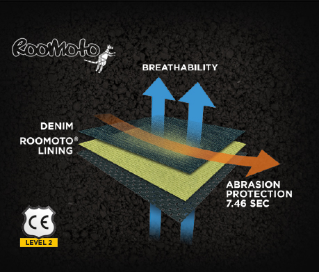Αρκετά σκληρό για προστασία κατά την οδήγηση